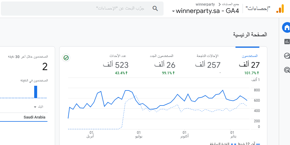 وينر بارتي